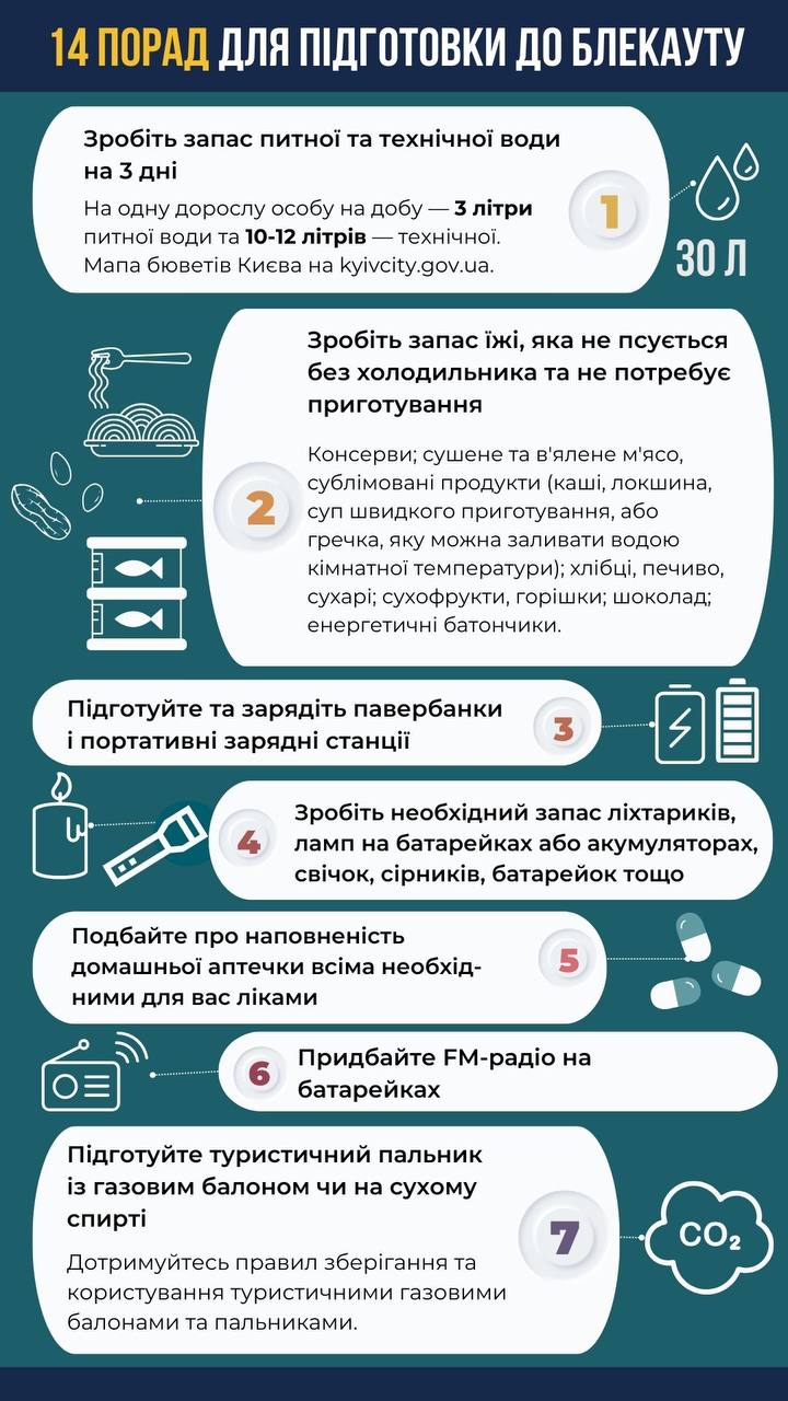 Украинцам рассказали, как подготовиться к возможным отключениям света и-за  обстрелов РФ. Читайте на UKR.NET