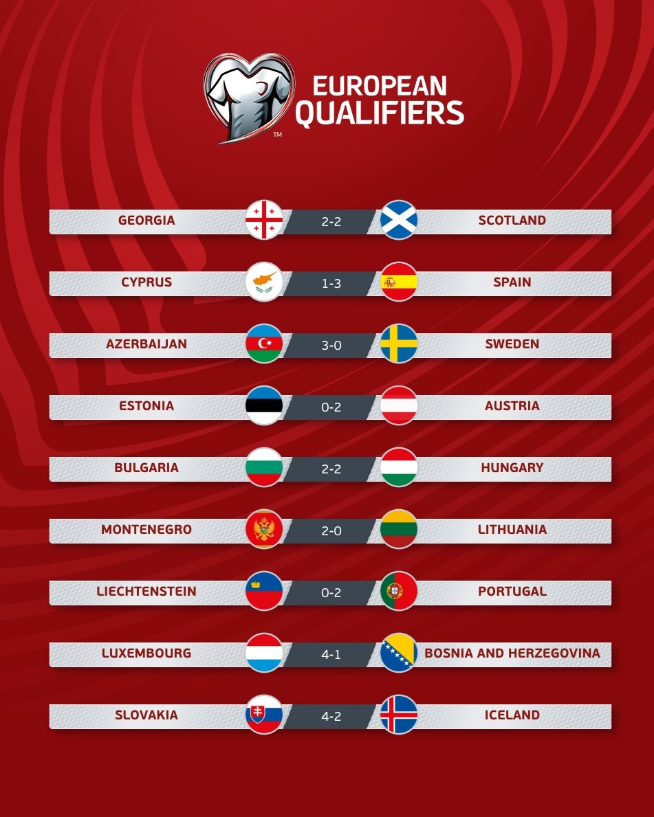 Дуэт соседей Украины едет на чемпионат и кураж Роналду: что произошло в отборе Евро-2024