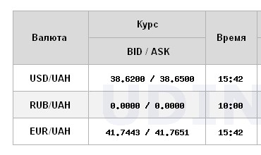 Доллар обновляет максимумы третий день подряд: НБУ повысил официальный курс