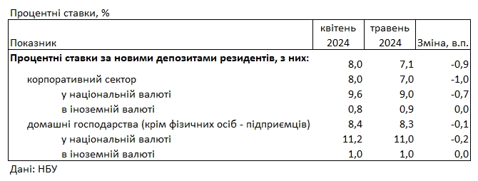 Ставки снижаются: под какой процент можно разместить деньги в банке