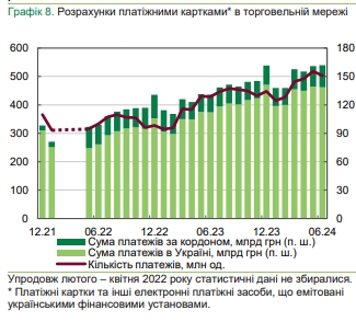 Банки остановили сокращение отделений и банкоматов и увеличивают количество POS-терминалов