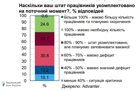 Зростання реальних зарплат українців сповільнилося: у чому причина