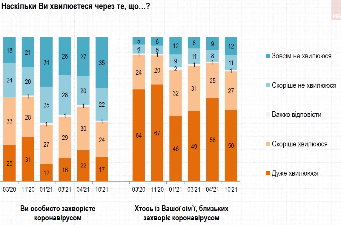 Сколько украинцев готовы вакцинироваться: данные опроса