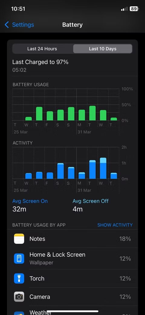 4 причины, почему режим энергосбережения может только навредить вашему телефону