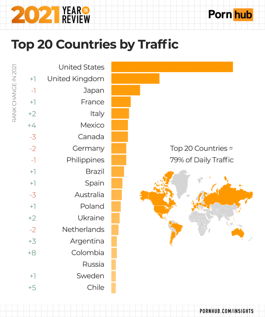 PornHub показал популярные категории видео в Украине | Стайлер