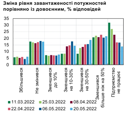 Минимум вакансий и снижение зарплат: что происходит на рынке труда в Украине