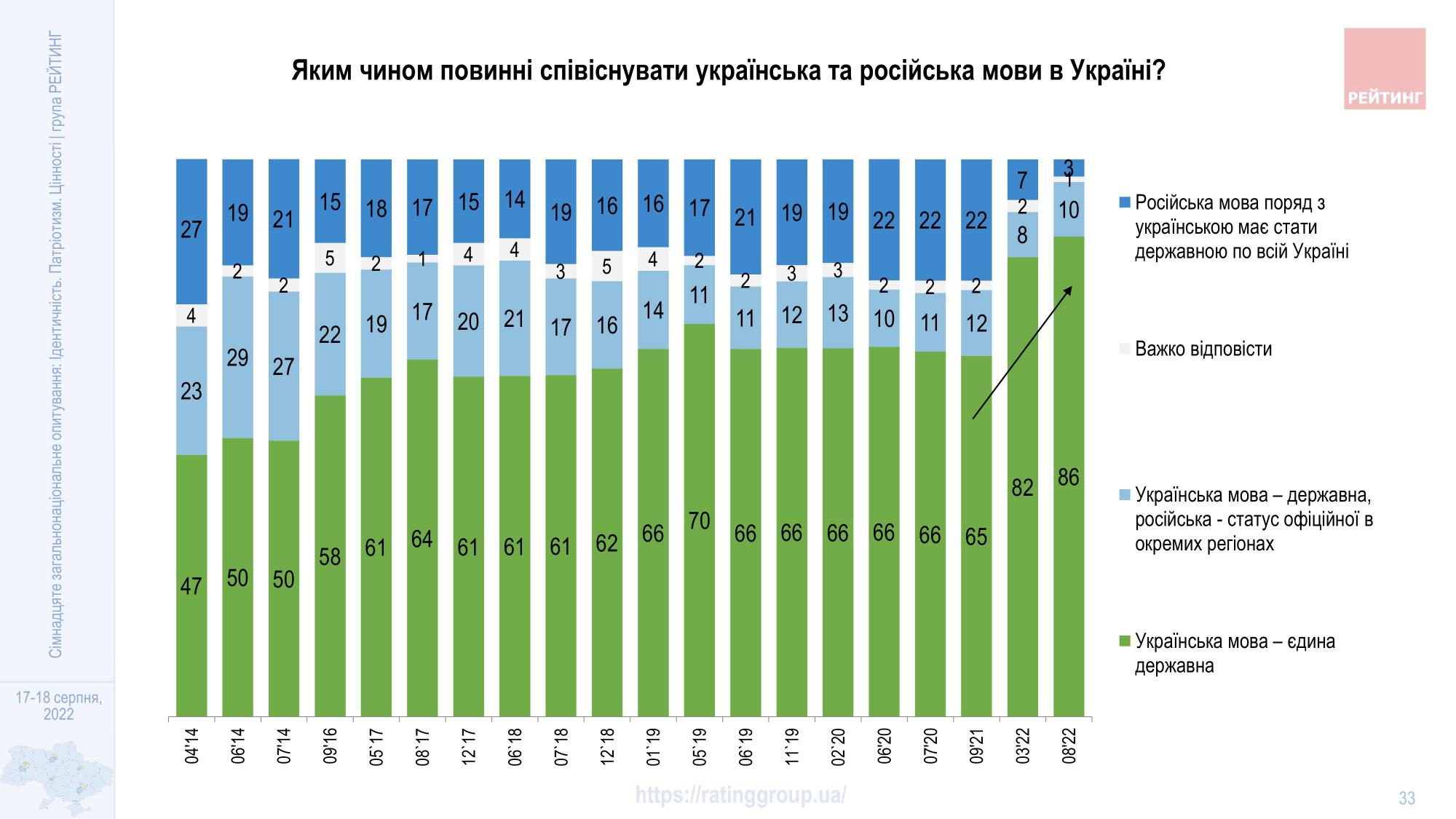 Отказ от русского языка, музыки и сериалов: как украинцы реагируют на вторжение