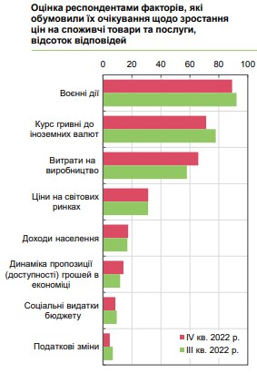 Как вырастут цены в Украине: прогноз на 12 месяцев