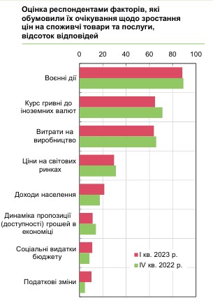 Как вырастут цены в Украине: прогноз бизнеса на ближайший год