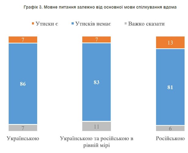 Вопрос 