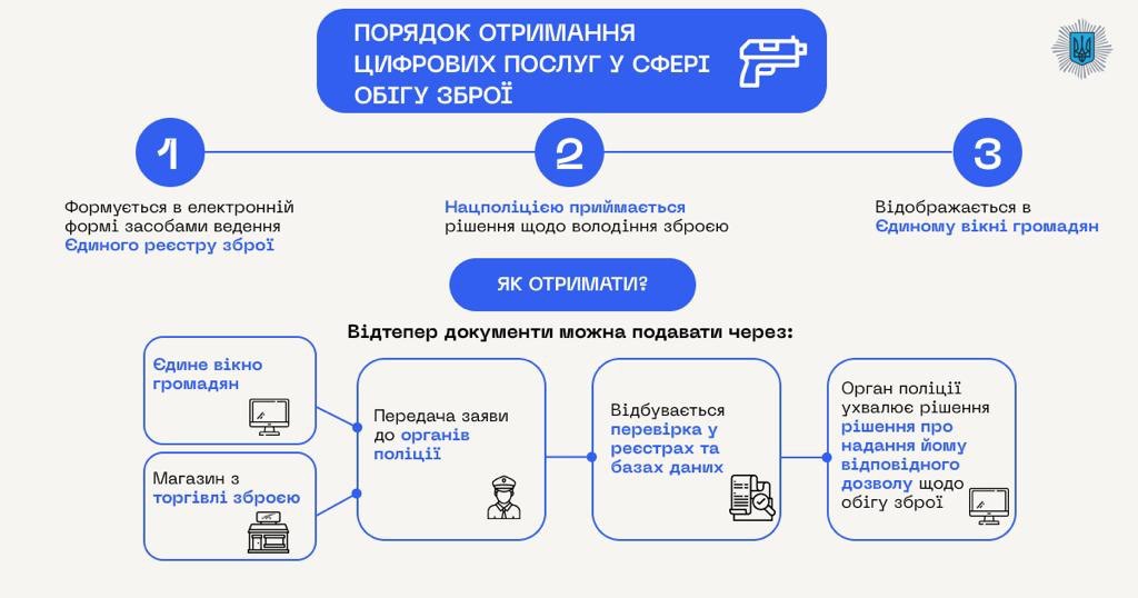 Дозвіл &quot;в один клік&quot;: в Україні незабаром запрацює Єдиний реєстр зброї