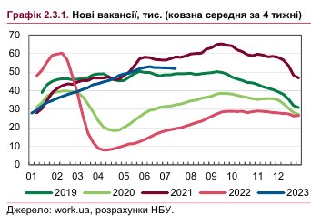 Спрос растет: кто нужен на рынке труда в Украине