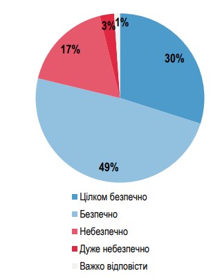 Развлечения и покупки во время войны: большинство украинцев за самоограничения