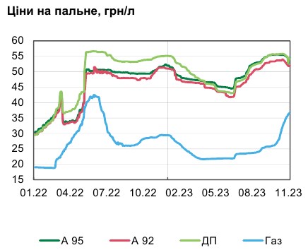 Інфляція уповільнилася до цілі НБУ: що впливає на ціни в Україні