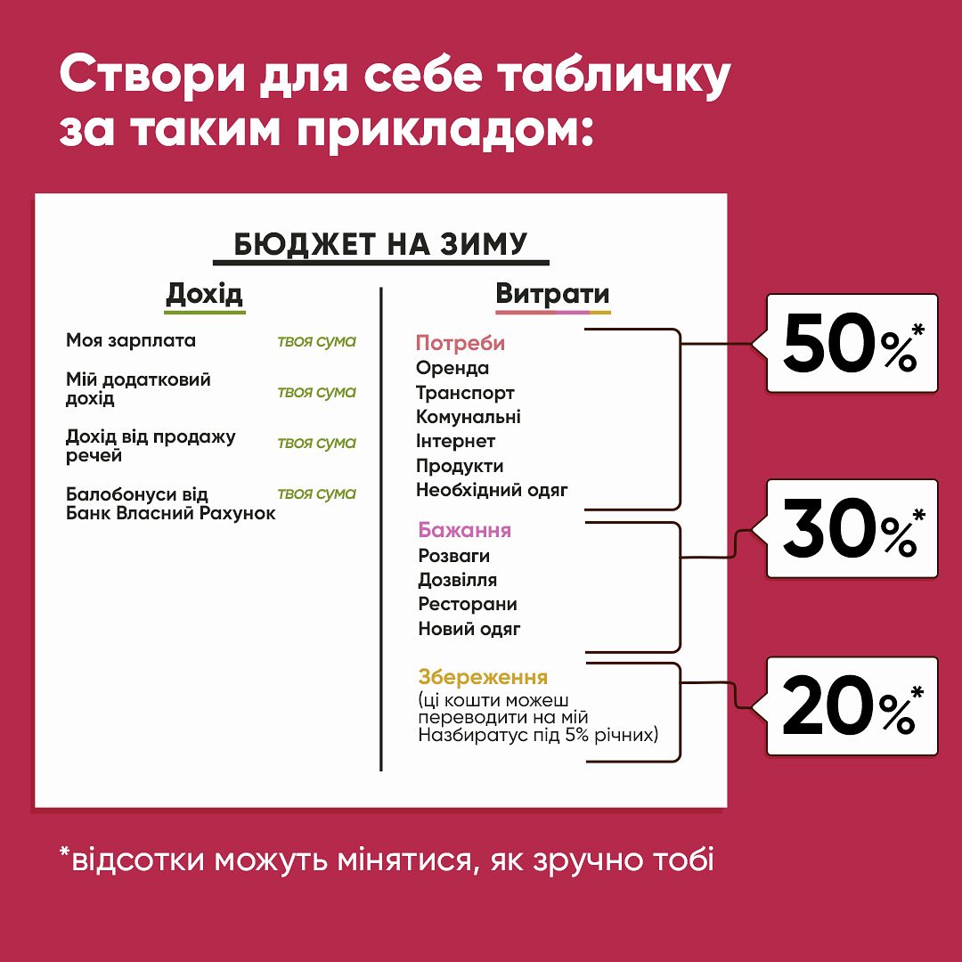 Експерти розповіли, як сформувати свій бюджет на зиму, щоб вистачило грошей на всі потреби