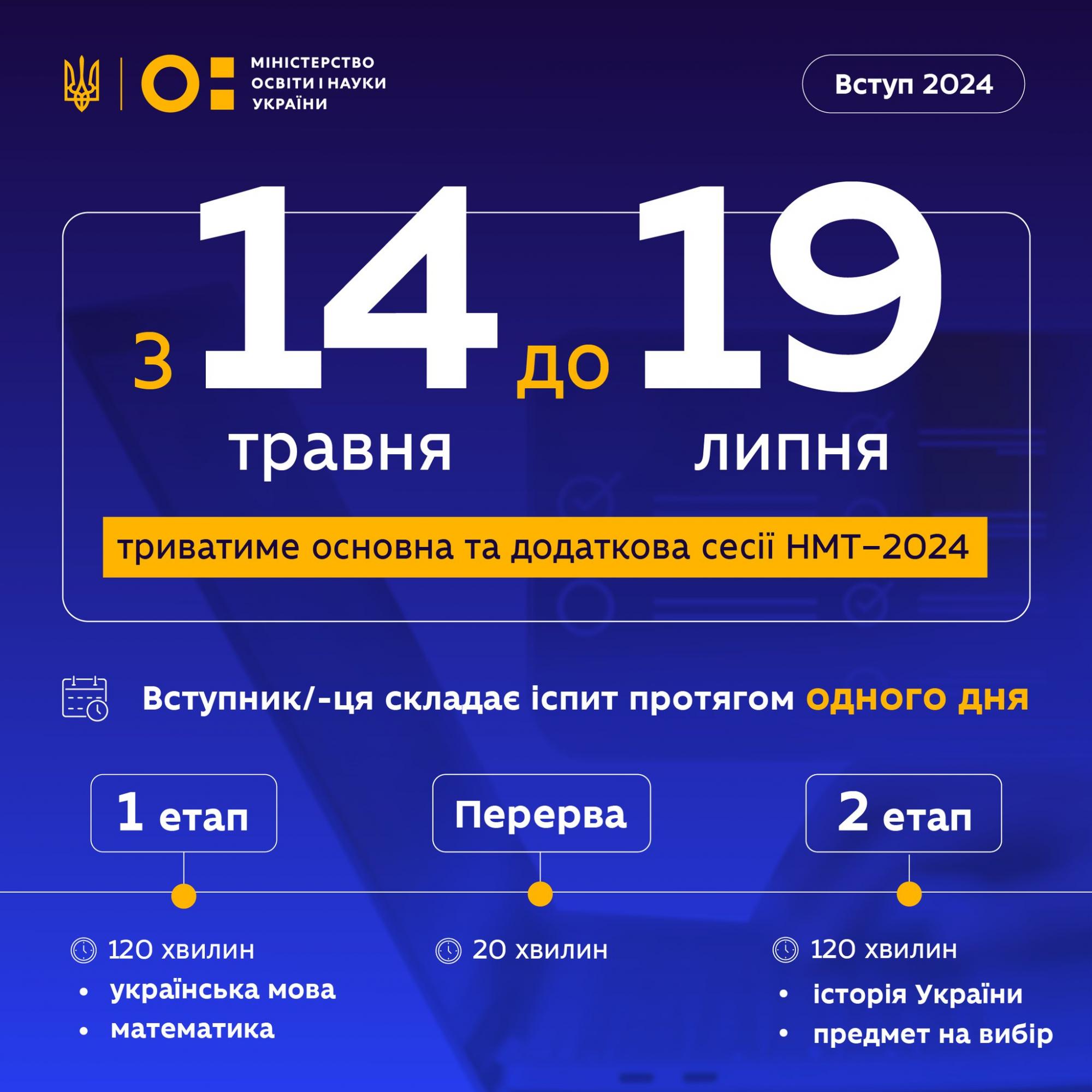 хеловін 2024 дата