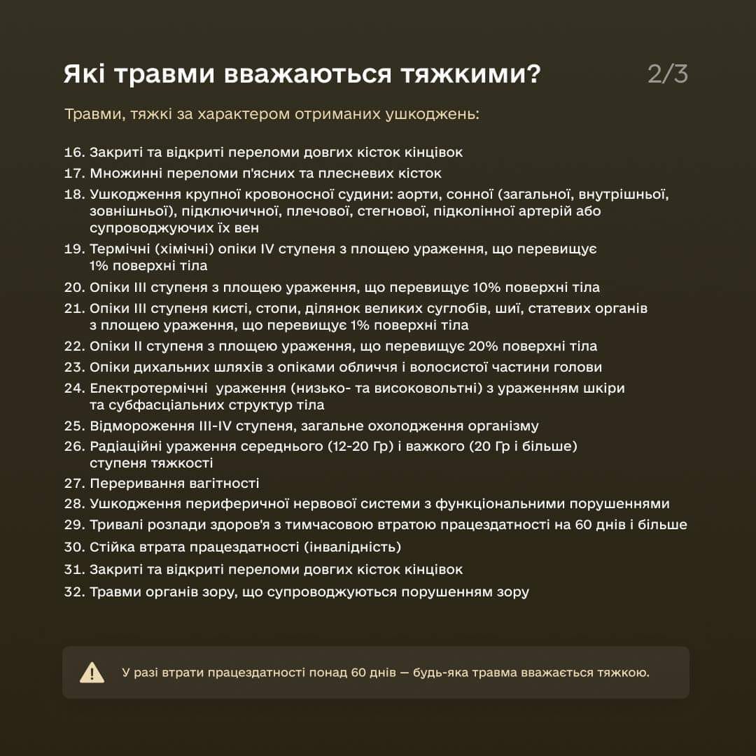 Як оскаржити висновки ВЛК: покрокова інструкція