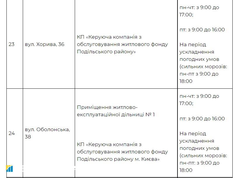 Надвигаются морозы. Киев открывает пункты обогрева: адреса