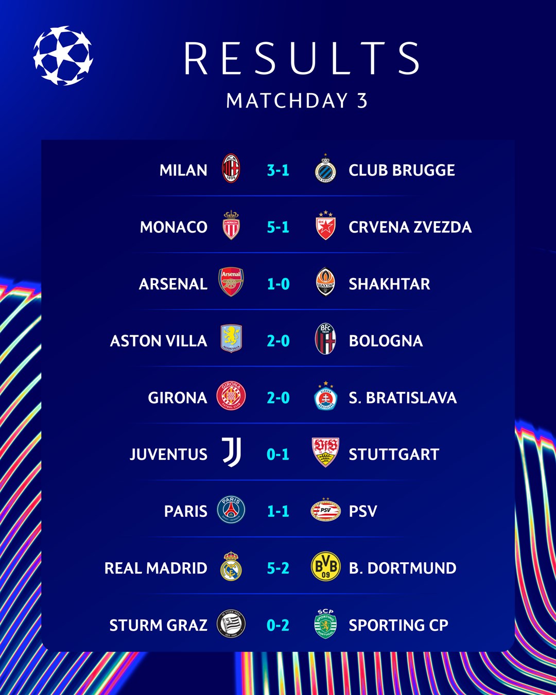 "Реал" пофеєрив із "Боруссією" Д, ПСЖ вдруге спіткнувся: огляд Ліги чемпіонів