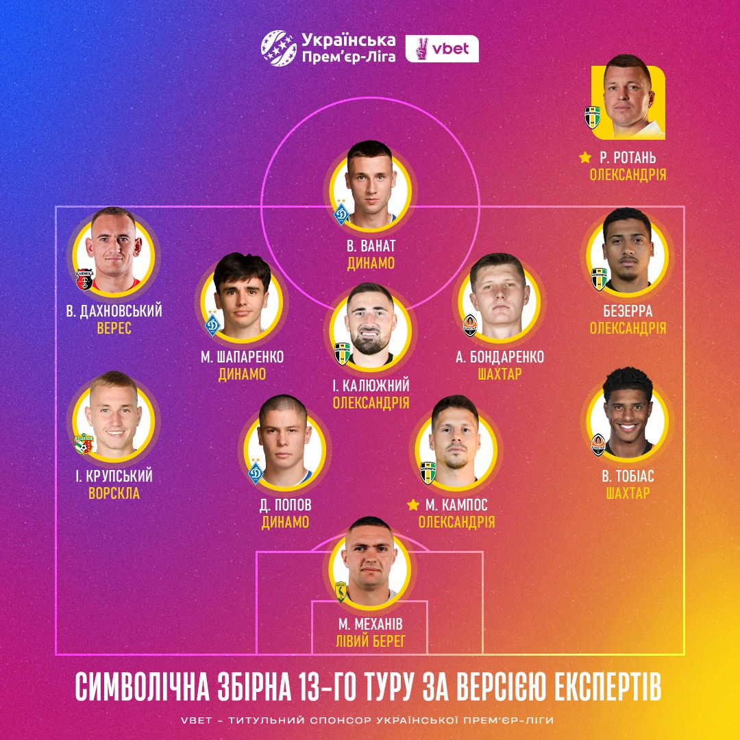 Сенсаційний лідер УПЛ забрав обидві нагороди туру