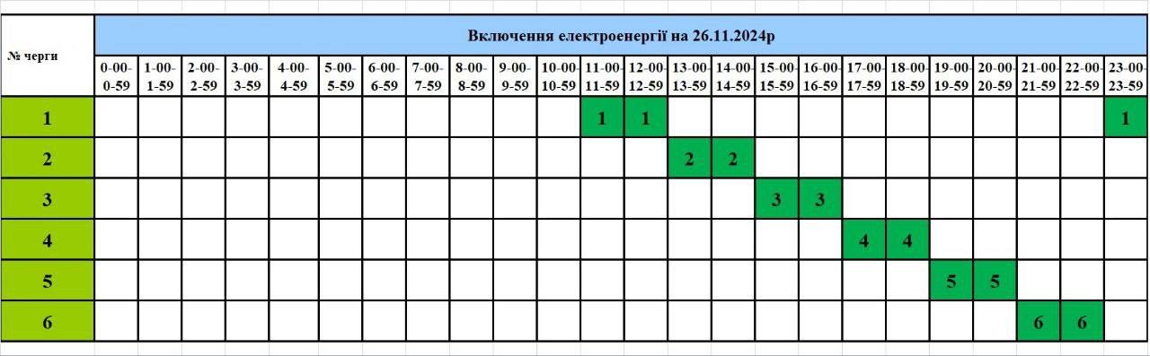 Из-за атаки РФ жители Тернопольской области будут со светом всего 2-3 часа в сутки