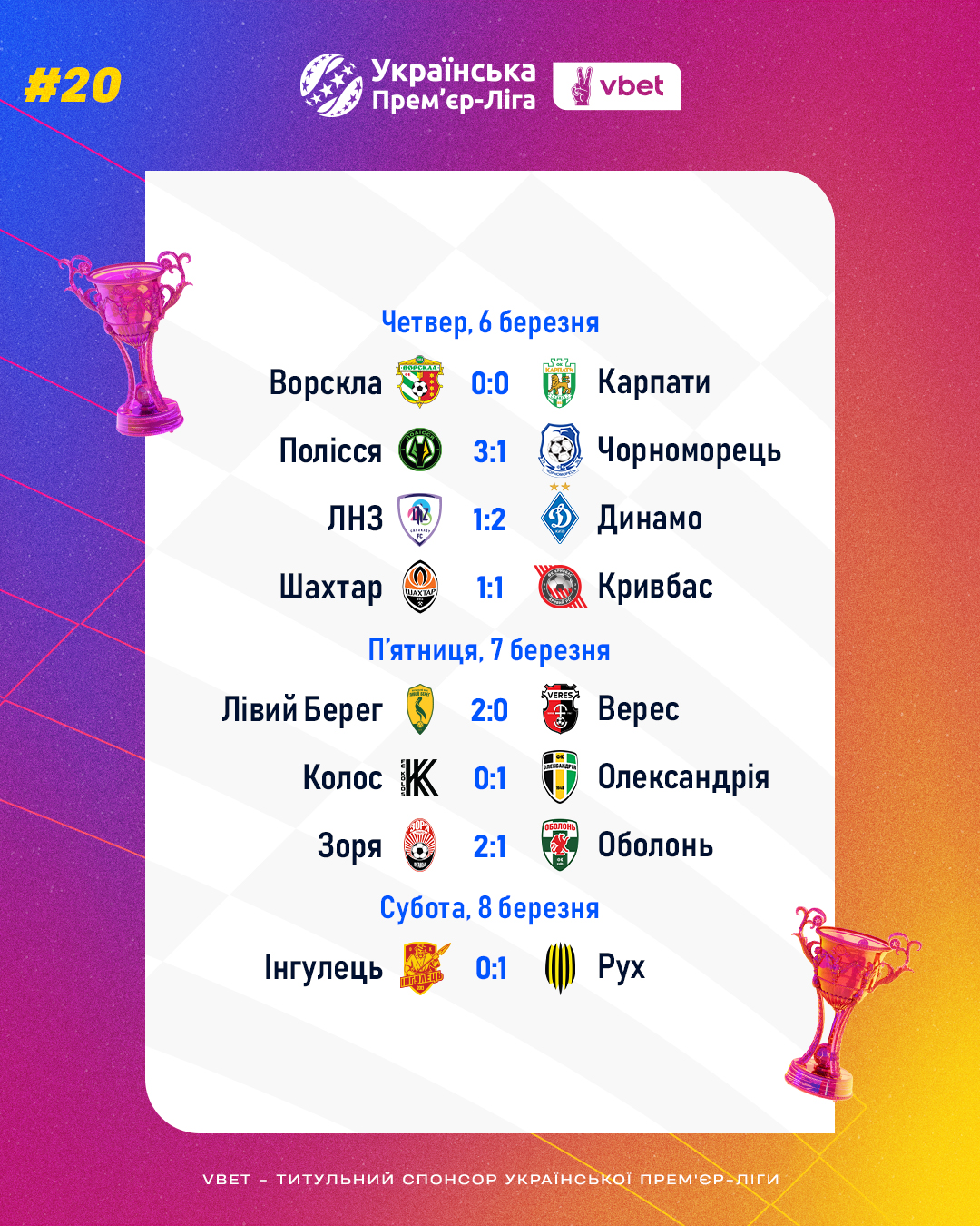 Вернидуб остановил "Шахтер", "Динамо" чудом победило в Черкассах: видео топ-моментов 20-го тура УПЛ