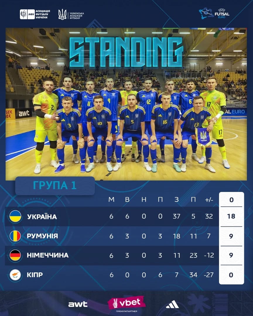 Футзальні збірні України та Румунії вшанували пам'ять загиблих – попри заборону УЄФА (відео)