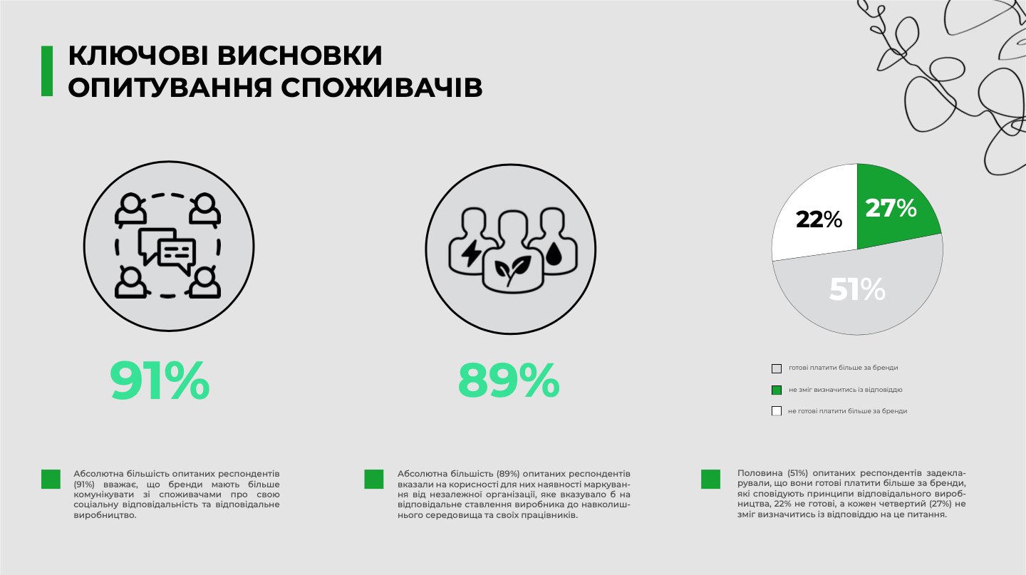 Конференция “Svidomo Made. Итоги 2021” В Киеве представили кейсы ответственных украинских предприятий