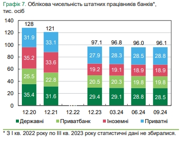 Украинские банки сокращают отделения и банкоматы и увеличивают количество POS-терминалов