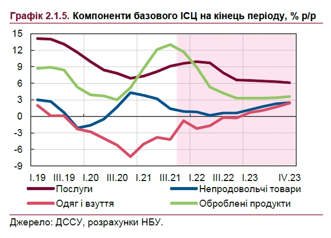 Что будет с ценами в Украине: прогноз НБУ