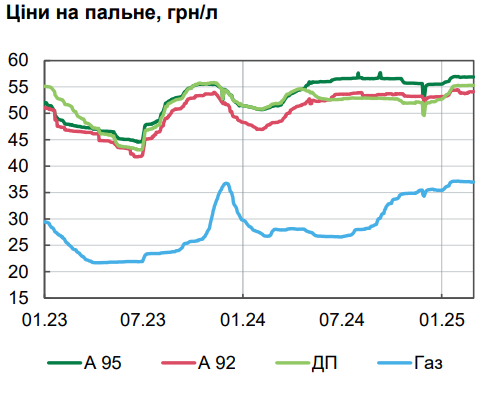 НБУ дал оценку уровня инфляции и назвал причины роста цен в Украине