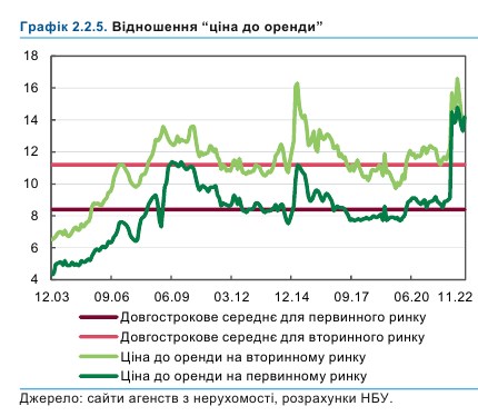 НБУ оценил ситуацию на 