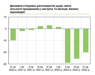 Увольнения сотрудников и повышение зарплат: каковы планы бизнеса на ближайшие 12 месяцев