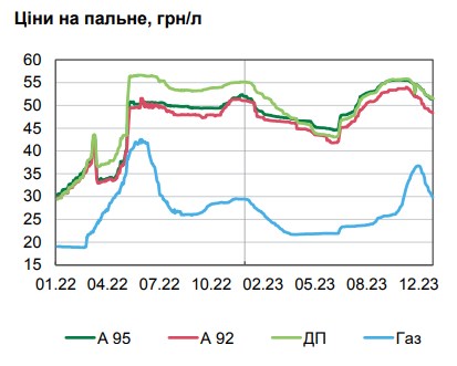 Рост цен 2023