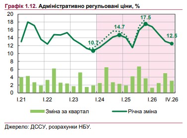 Когда в Украине ускорится инфляция: НБУ дал прогноз по росту цен