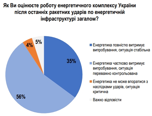 Украинцы назвали цель российских ударов по электростанциям