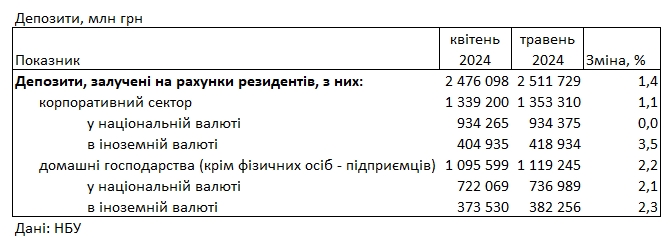 Ставки снижаются: под какой процент можно разместить деньги в банке