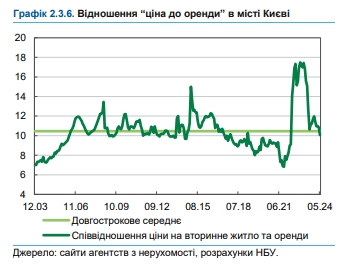 Покупка жилья, аренда, ипотека: НБУ оценил ситуацию на рынке недвижимости