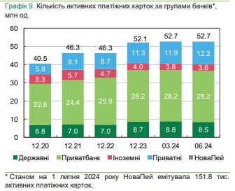 Банки остановили сокращение отделений и банкоматов и увеличивают количество POS-терминалов