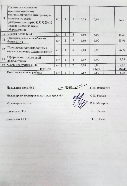 Тил Путіна. Як Білорусь допомагає Росії у війні проти України