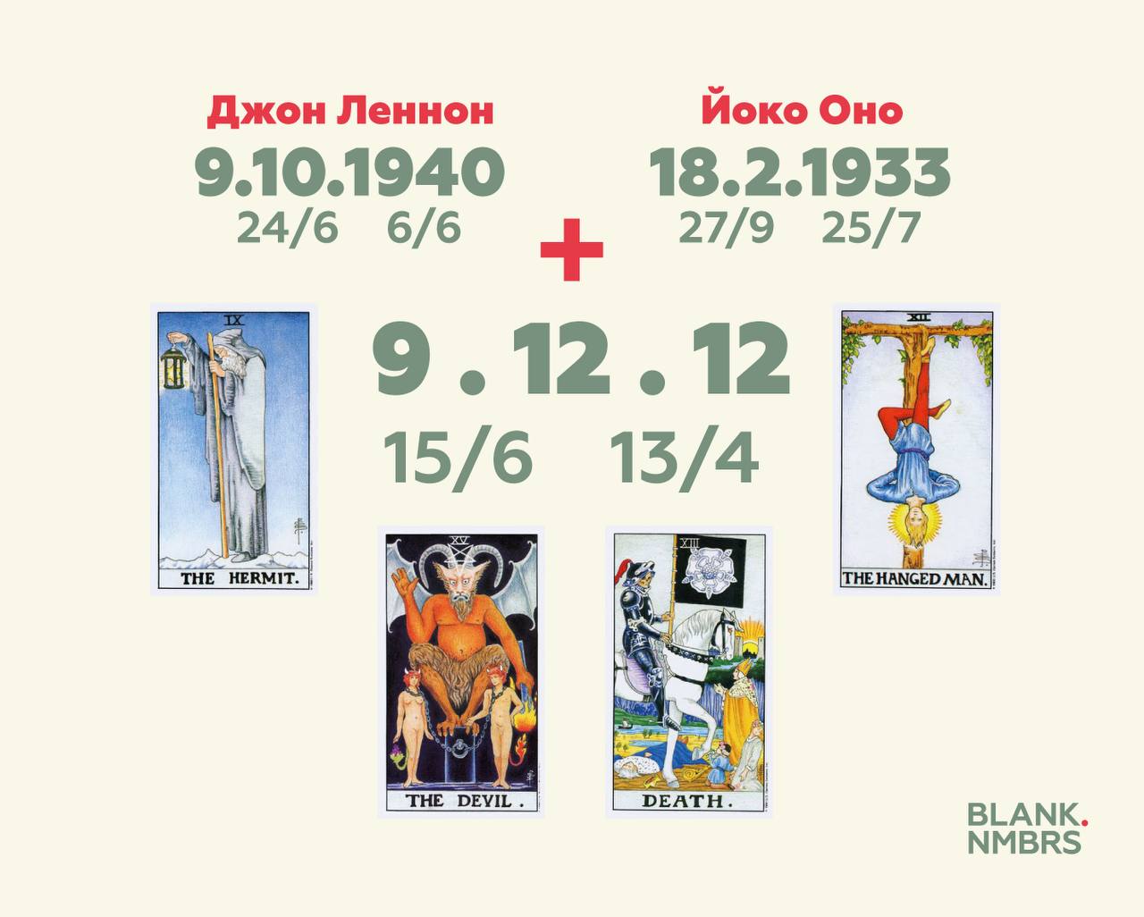 Йоко Оно и Джон Леннон. Нумеролог ответила, в чем мистика этих отношений