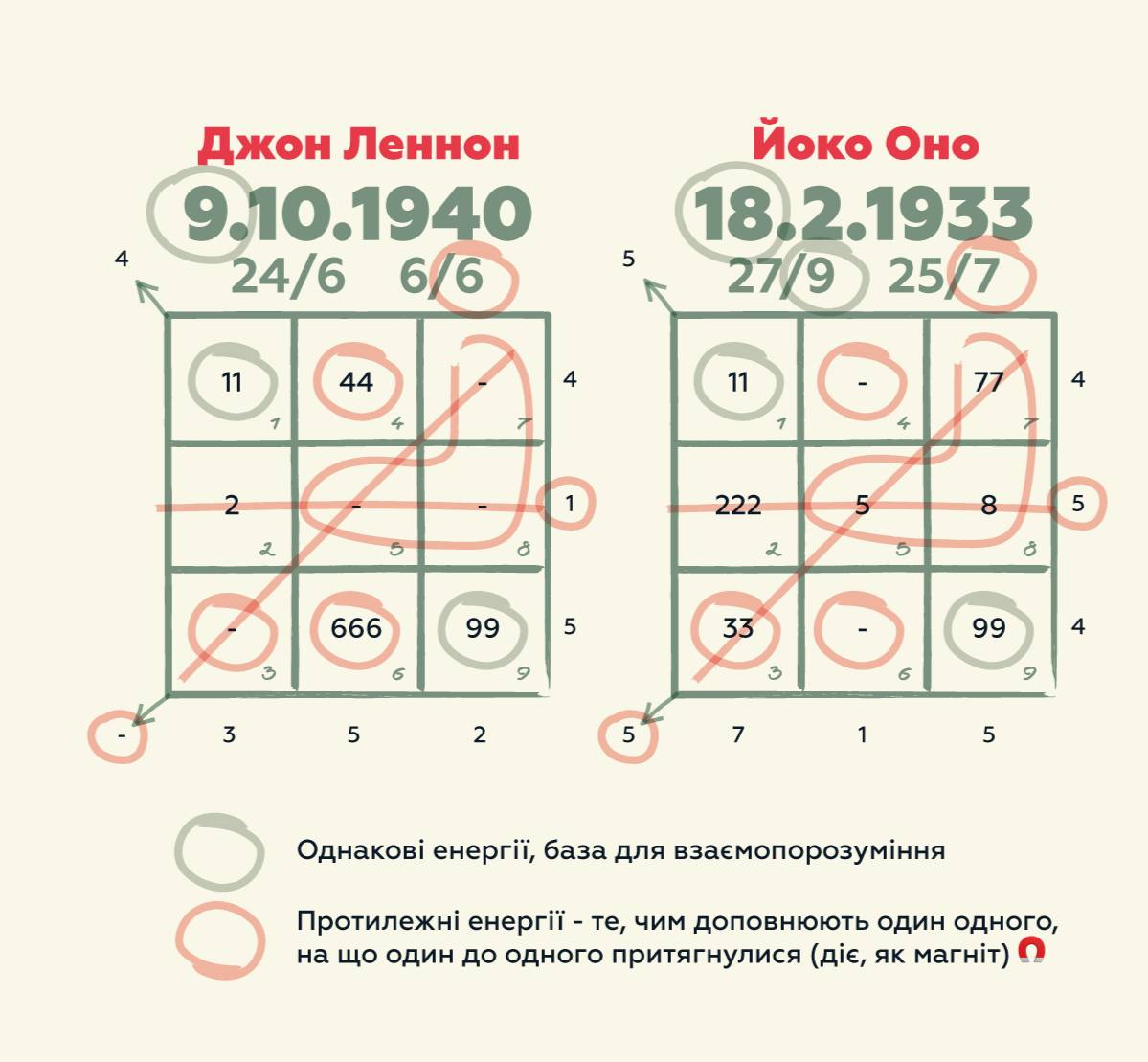 Йоко Оно и Джон Леннон. Нумеролог ответила, в чем мистика этих отношений