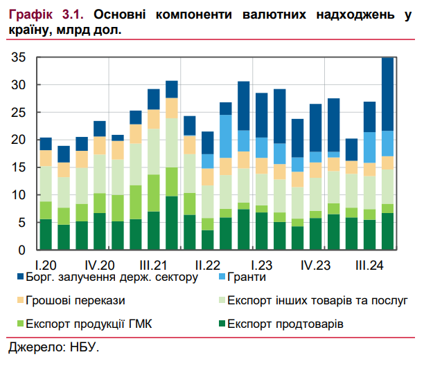 В НБУ сообщили, чего ожидать на валютном рынке Украины в 2025 году