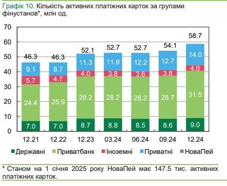 Скільки грошей українці знімають в банкоматах: НБУ назвав суми в Україні та за кордоном