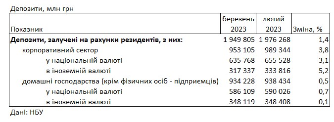 Банки повысили ставки: под какой процент можно разместить депозит