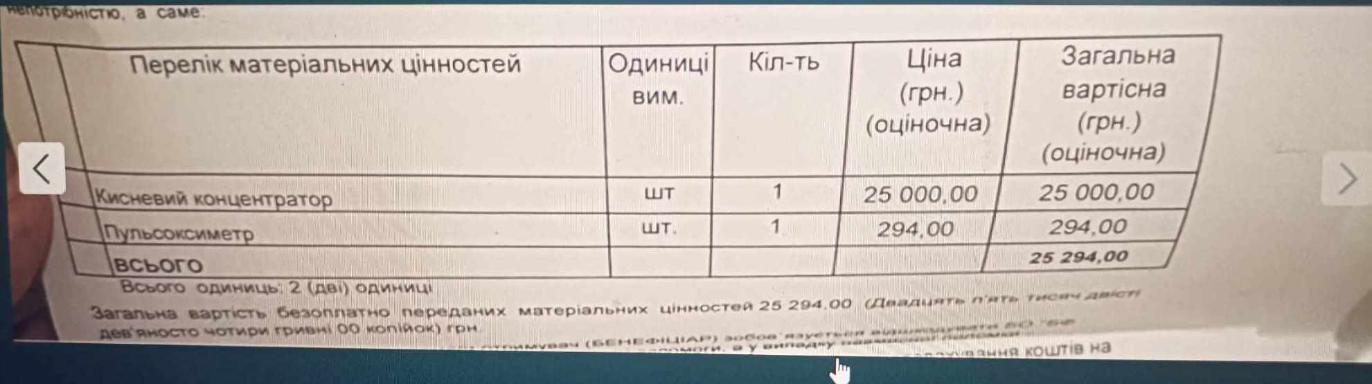 Бізнес на "волонтерці". Онук відомого професора погорів на перепродажі кисневого концентратора
