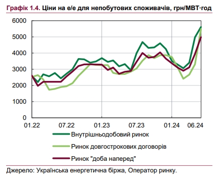 Рост цен в Украине ускорится: НБУ ухудшил прогноз по инфляции