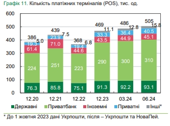 Банки остановили сокращение отделений и банкоматов и увеличивают количество POS-терминалов