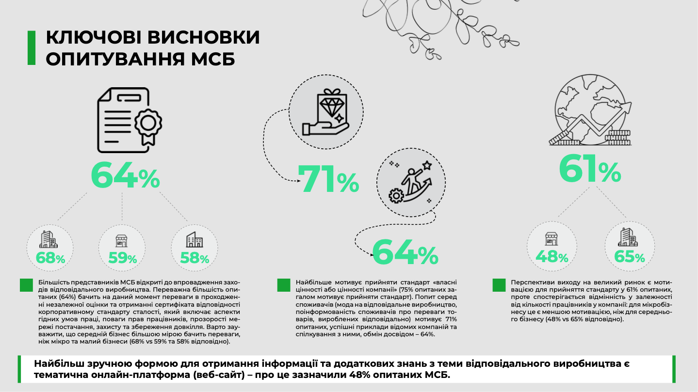 Конференция “Svidomo Made. Итоги 2021” В Киеве представили кейсы ответственных украинских предприятий