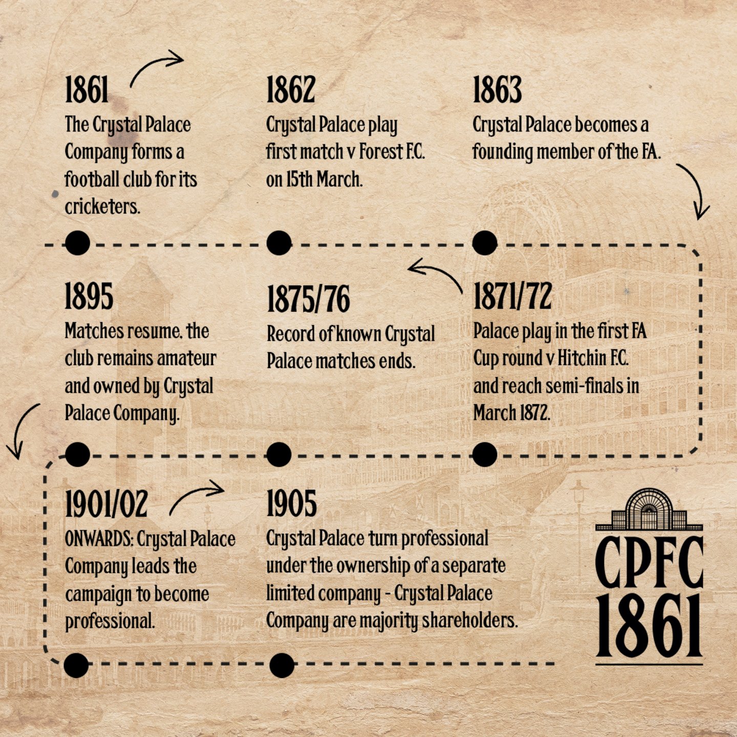 Лондонський клуб прагне отримати статус найстарішого на планеті: подробиці